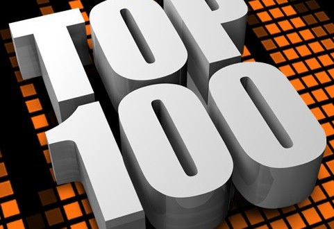 Top 100 SongsLover.pk 2012